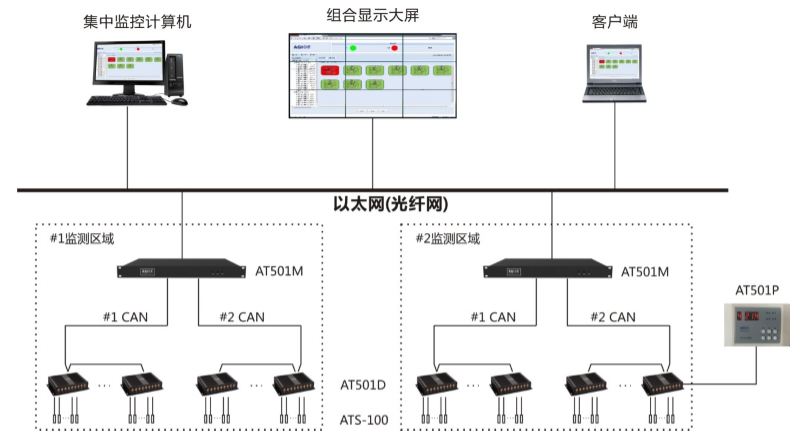 點式測溫系統(tǒng)圖.JPG